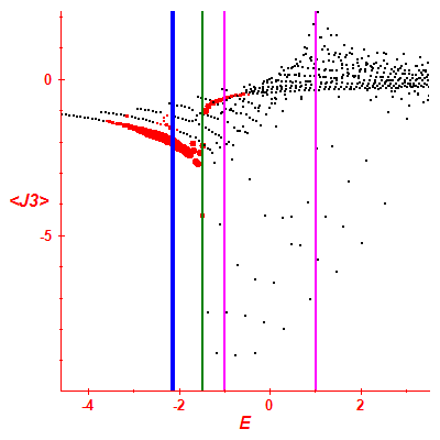 Peres lattice <J3>